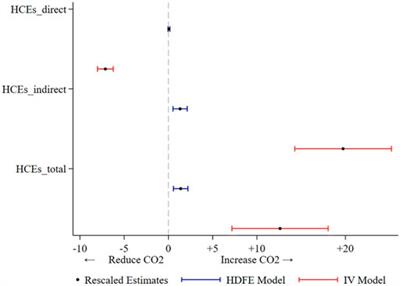 The Widening Wealth Inequality as a Contributor to Increasing Household Carbon Emissions